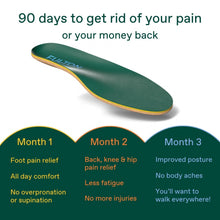 Load image into Gallery viewer, Classic Cork Arch Support Insoles for Women & Men