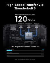Load image into Gallery viewer, Anker Prime dock 14 port workstation upgrade