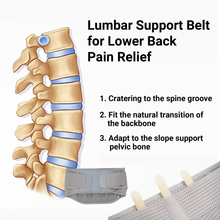 Load image into Gallery viewer, StitchGreen Breathable Lumbar Support Belt for Back Pain Relief