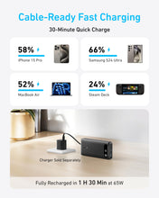 Load image into Gallery viewer, Anker 20K 87W USB C Power Bank Portable Charger Premium
