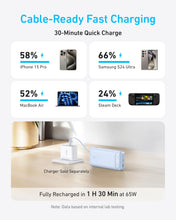 Load image into Gallery viewer, Anker 20K 87W USB C Power Bank Premium Fast Charger
