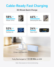 Load image into Gallery viewer, Anker 20K Power Bank 87W Built In Cable Portable Charger New
