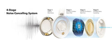 Load image into Gallery viewer, best price for Soundcore Space One Pro ANC headphones
